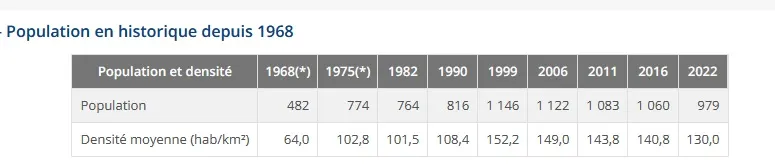 la marche en avant Tremery 11